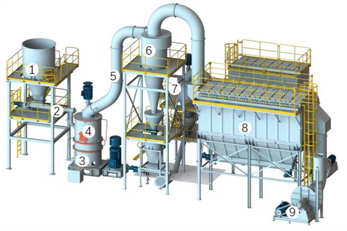 成套生产线设备